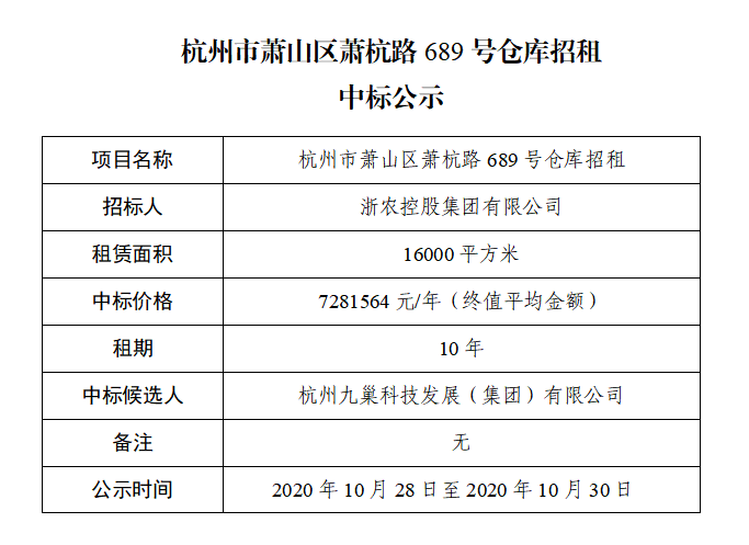 杭州市蕭山區蕭杭路689號倉庫招租中標公示